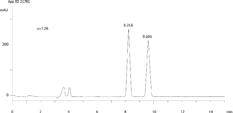 Fenoxaprop ethyl on Lux 5µm Cellulose-4 in RP