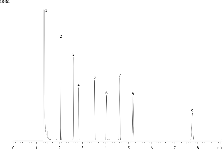 Zebron ZB-Drug-1 Test Mix (AG0-8431)