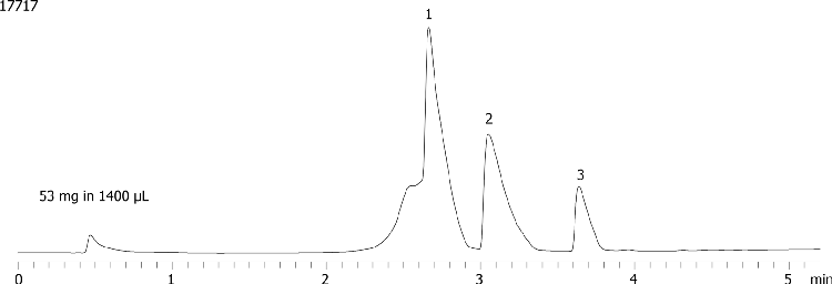 Axia Packed Gemini-NX 5 µm C18 (low pH loading - 3 component mix - 53mg/1400µL)