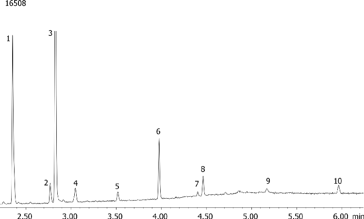 Glycols in Toothpaste Sample on ZB-WAXplus