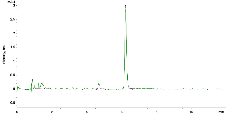 Diclofenac Sodium Ph.Eur. Reference Solution A System Suitability on Kinetex 2.6 µm C18 100x4.6mm LC/UV