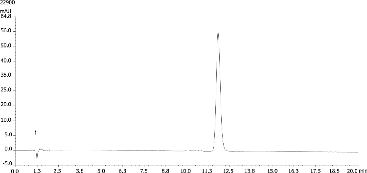Vitamin E Acetate HPLC Standards
