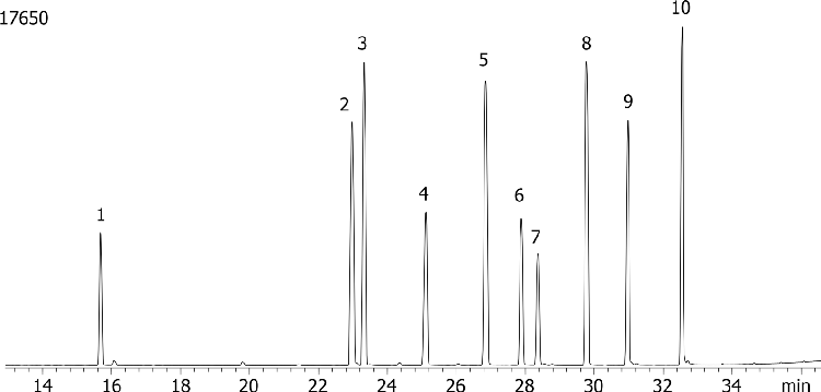 Nitrogen and Phosphorous Pesticides (EPA 507) Mix # 3 on ZB-5ms