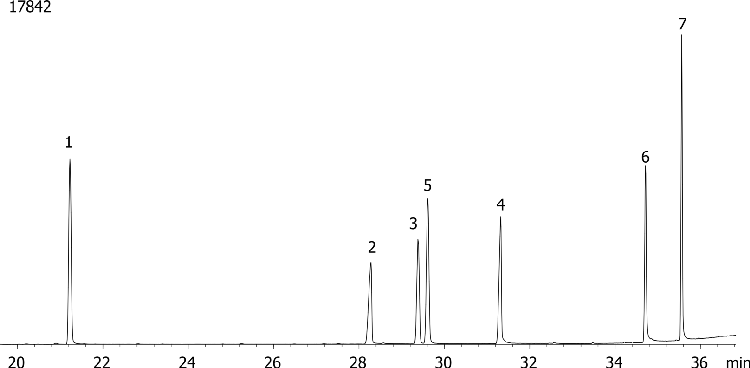 Organonitrogen Pesticides (EPA 633) Mix # 1 on ZB-50