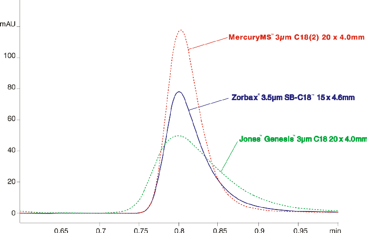 Analytical-Like Performance