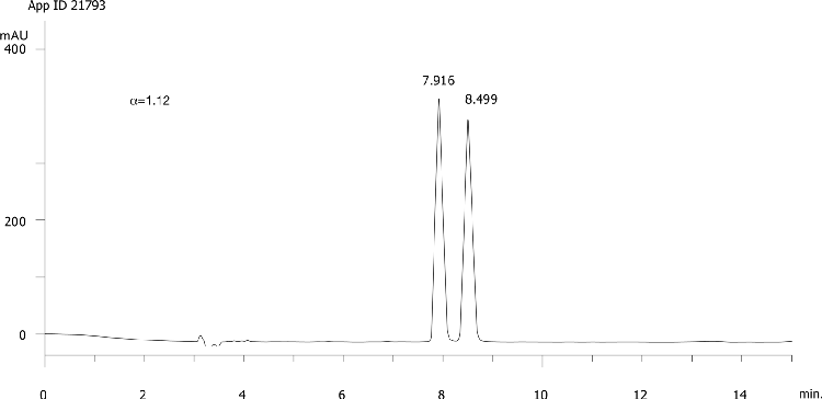 Haloxyfop on Lux 5µm Cellulose-3 in RP