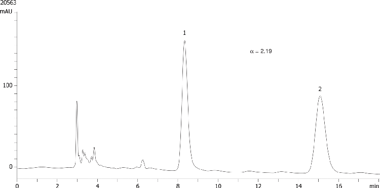 Indapamide on Lux 5µm Cellulose-1 in NP