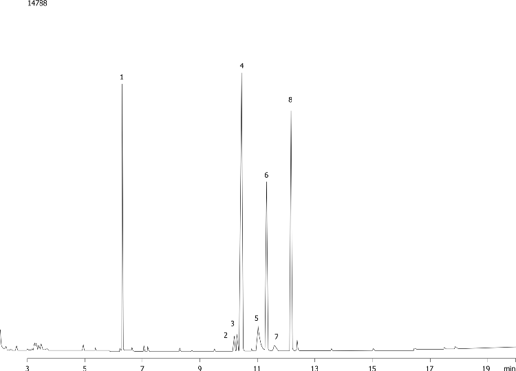 Opiates on ZB-5
