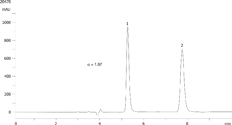 Metoprolol on Lux 5µm Cellulose-1 in NP
