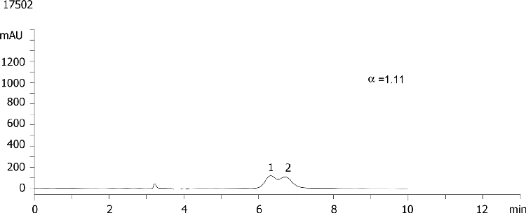 Milnacipran on Lux Cellulose-1