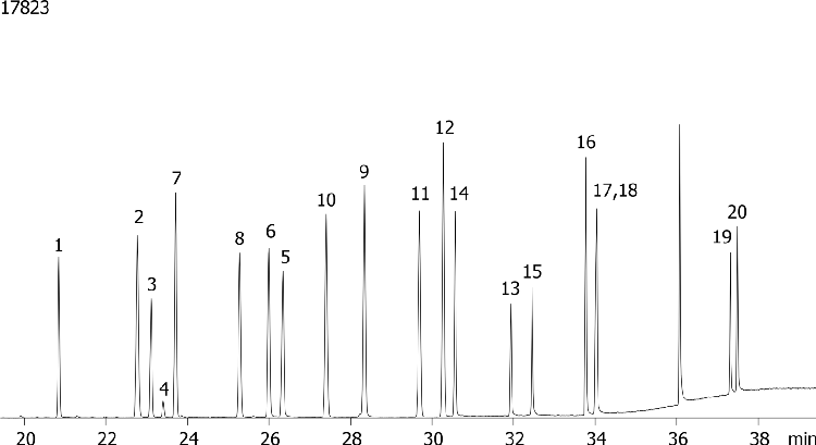 Halogenated Pesticides Mix # 6 on ZB-50