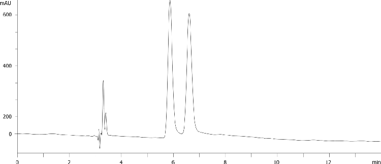 Cisapride on LUX Amylose-1 5u 250x4.6mm in NP