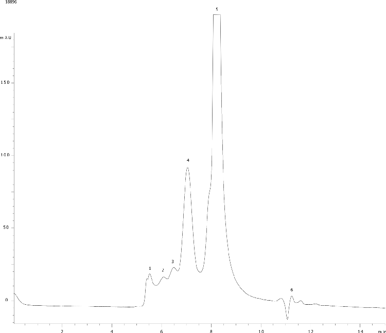 Hu Serum on BioSep2000 (2) (no arginine)