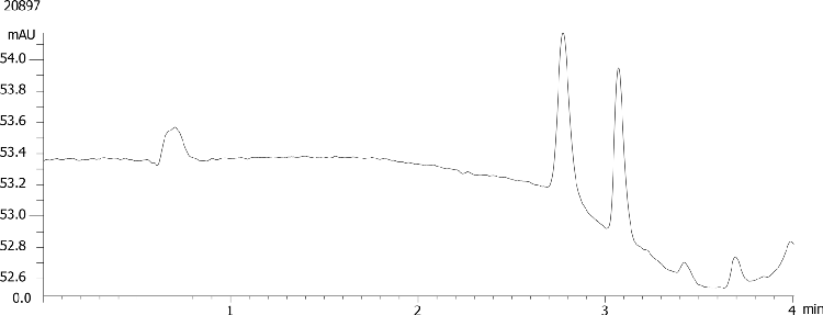 Whole blood TDP (Vitamin B1) Spiked Standard 25 nmol/L on Gemini 5u C18 150x4.6mm
