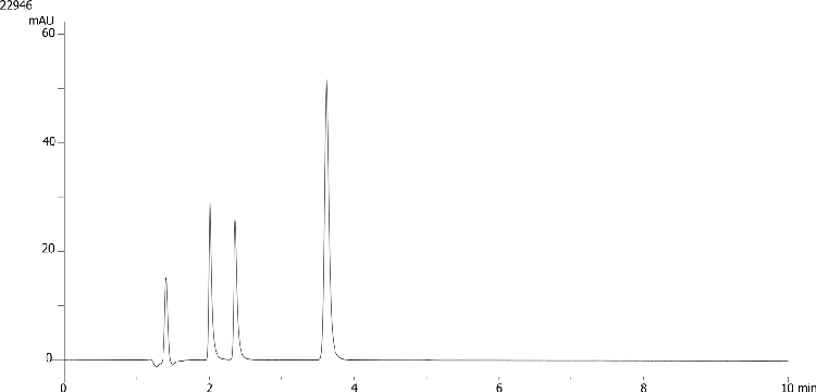 Aromatic acid mix#1 on Kinetex 5u C18 150x4.6mm