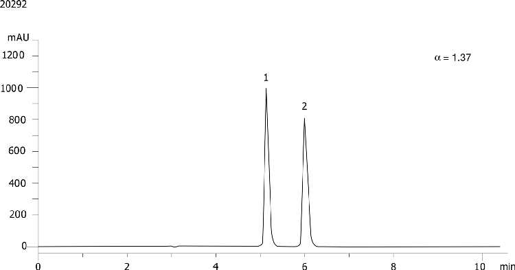 3,5-dinitro-N-[(1R)-1-phenylethyl]benzamide on Lux 5µm Cellulose-3 in RP