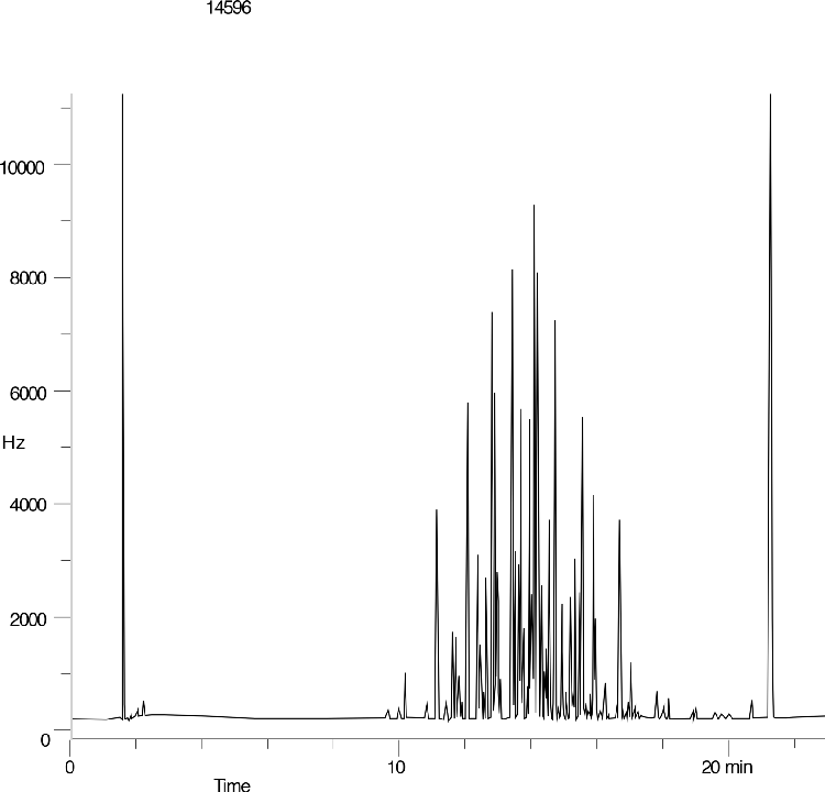 Aroclor 1248 on ZB35 30m x .32mm x .25um