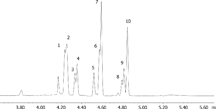 Healthcare Opiates from Urine by Screen C on a ZB-Drug-1