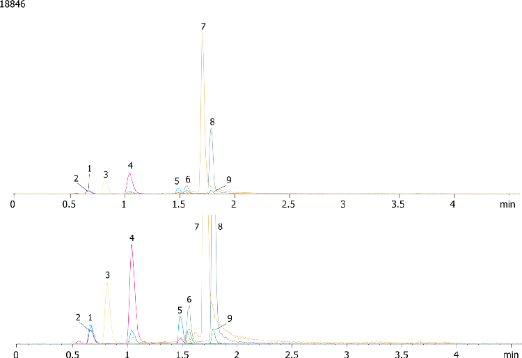 Extraction of Opiates-NIDA5 Using Strata X-C on Kinetex 2.6µm C18 50 x 2.1mm ID by LCMS