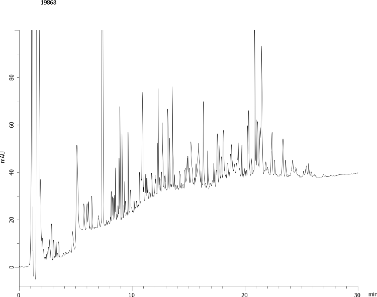IgG Digest-Aeris PEPTIDE 3.6u XB-C18 150x4.6mm