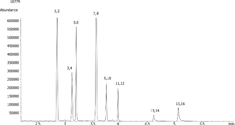 Benzodiazepines(with extra internal standards) by MSD on a ZB-Drug1