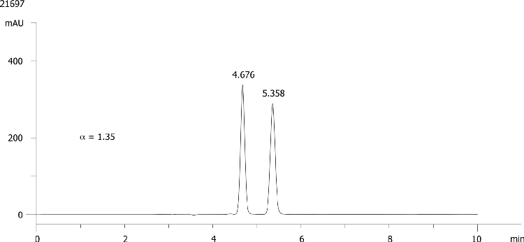 Fluazifop butyl on Lux 5µm Cellulose-1 in NP