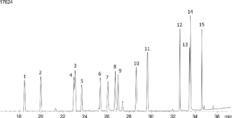 Organophosphorous Pesticides Mix 3 on ZB-5ms