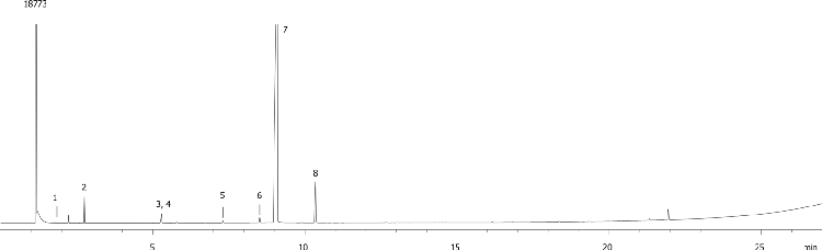 Amine and Nitrosamine Assay on ZB 35HT by FID