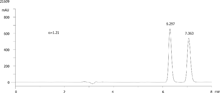 FMOC-Val-OH on Lux 5µm Cellulose-2 in RP