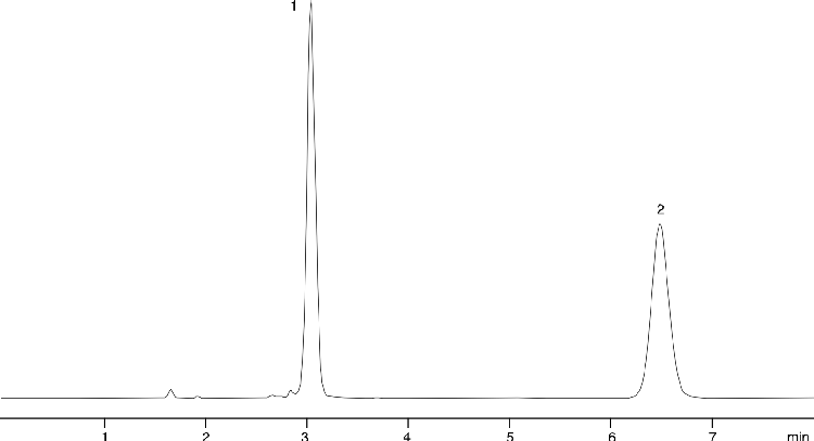 Glutathione on Synergi Hydro-RP