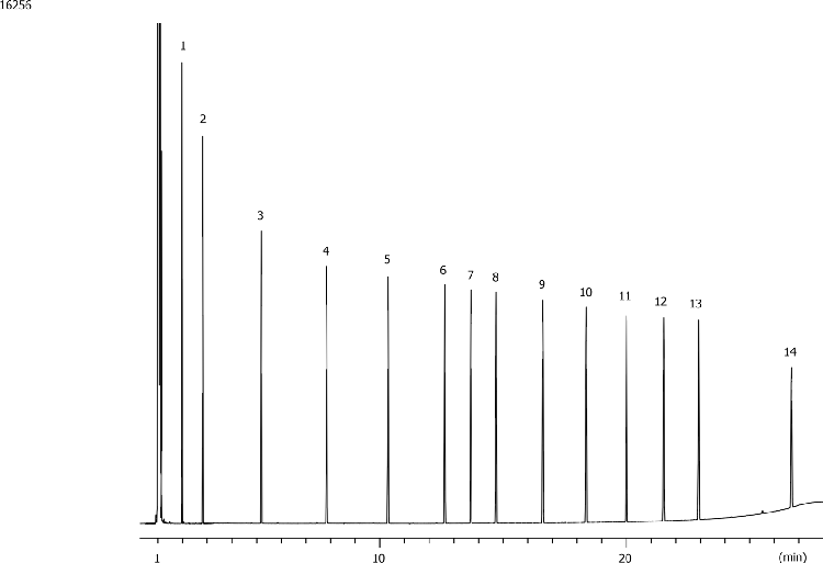 ASTM Method D2887-97: Boiling Range Distribution of Petroleum Fractions on ZB-MR1