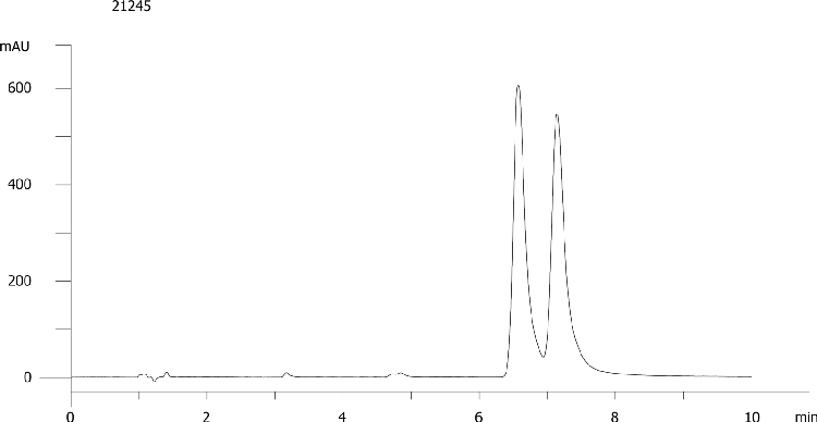 Naringenine on Lux 5µm Cellulose-1 by SFC