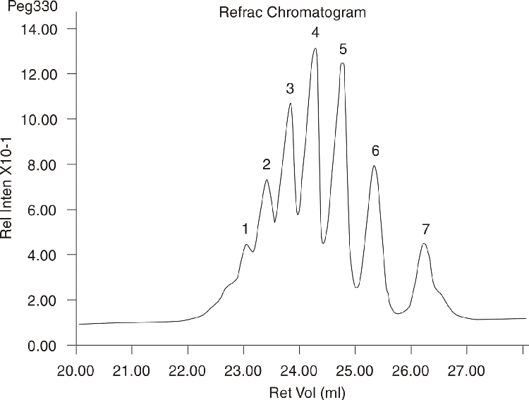 Polyethylene Glycol 330