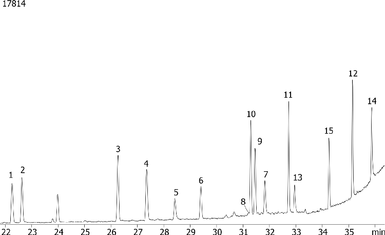 Organophosphorous Pesticides Mix 3 on ZB-50