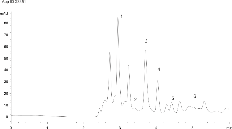 Fast Organic Acids Analysis in Wine - Cab Sauv C