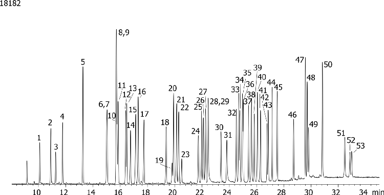 European Multipesticide Analysis by MS on ZB-5