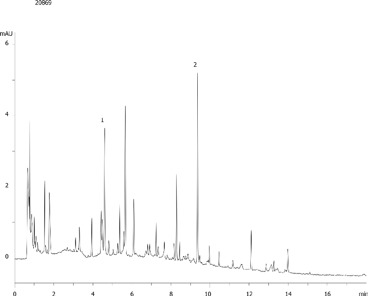 OPA Derivitization in Wine of Histadine and Histamine using Kinetex 2.6u C18