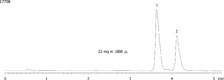 Axia Packed Gemini 5 µm C18 (high pH loading - Lidocaine and Diphenhydramine - 22mg/1000µL)