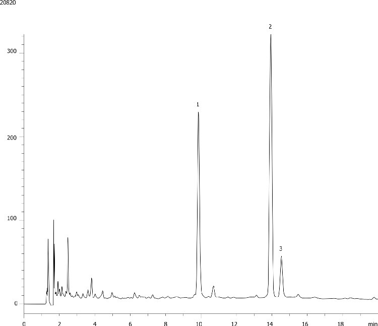 Flavonoids from Ginkgo biloba Leaf using Kinetex 5um C18 150x4.6mm