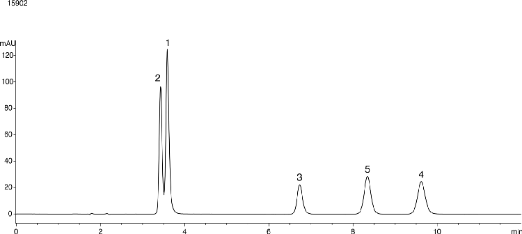 Food Additives using Gemini 5u C6-Phenyl