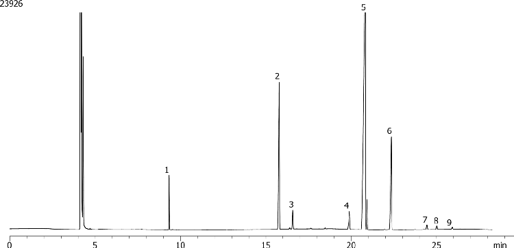 FAMEs In Regular Olive Oil by GC/FID on Zebron ZB-FAME (60 m)