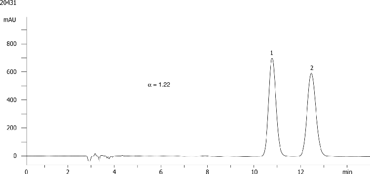 Lansoprazole on Lux 5µm Cellulose-4 in NP