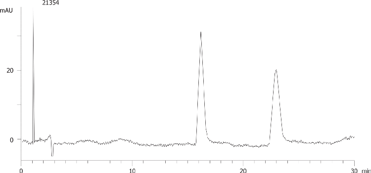 Salbutamol on Lux 5µm Cellulose-4 by SFC