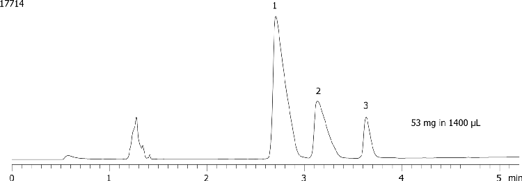 Axia Packed Gemini 5 µm C18 (low pH loading - 3 component mix - 53mg/1400µL)