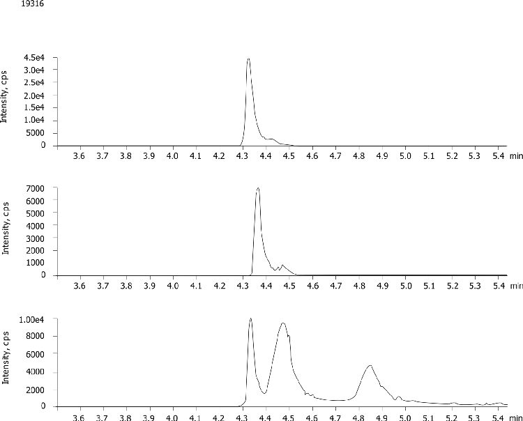 25-OH Vitamin D2 and D3 Control from Serum on Fully Porous 5µm C18 after PPT