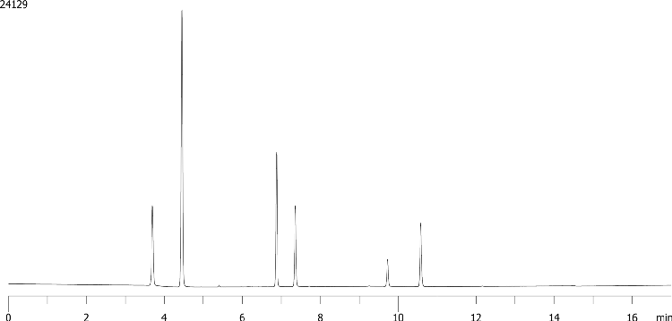 Sulfa-Drugs on Luna Omega 3µm Polar C18