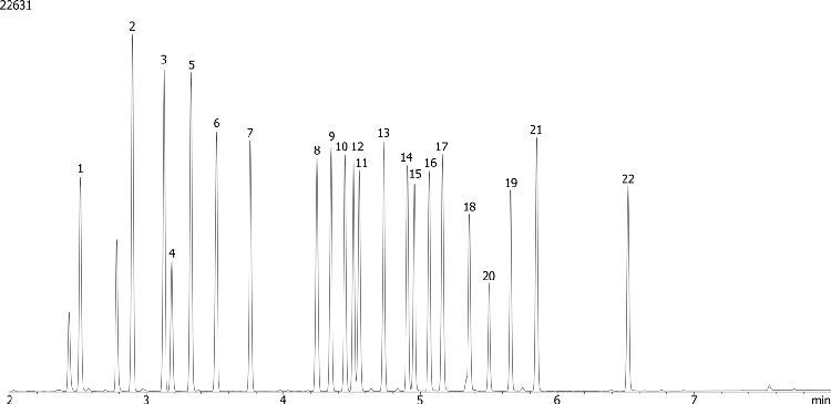 EPA 8081 by GC/ECD on ZB-CLPesticides-1 (Helium Gas)