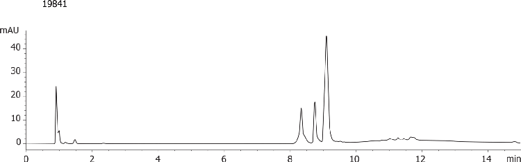MAb Comparison of Aeris WIDEPORE 3.6u XB-C18 (vs 19852)