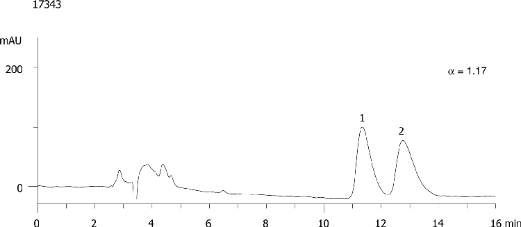 Flecainide on Lux Cellulose-1