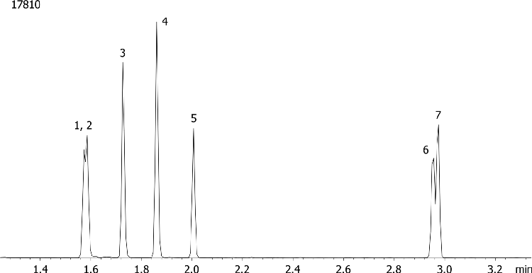 Barbiturates by MSD on a ZB-Drug1